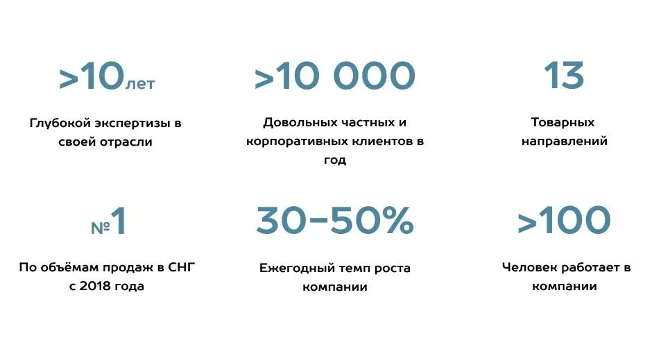 Как выбрать подрядчика по монтажу гаражных и промышленных секционных ворот в Сланцах Как выбрать подрядчика по монтажу гаражных и промышленных секционных ворот